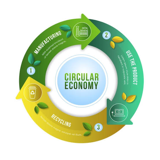 Consultation on Circular Economy